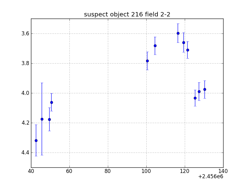 no plot available, curve is too noisy